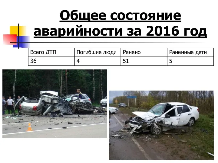 Общее состояние аварийности за 2016 год
