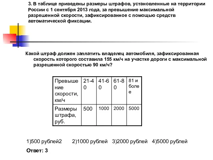 3. В таблице приведены размеры штрафов, установленные на территории России с 1 сентября