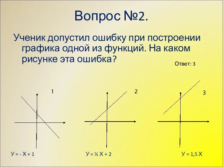 Вопрос №2. Ученик допустил ошибку при построении графика одной из