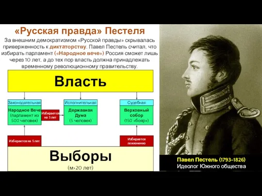 За внешним демократизмом «Русской правды» скрывалась приверженность к диктаторству. Павел
