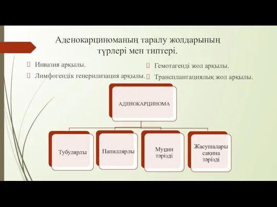 Аденокарциноманың таралу жолдарының түрлері мен типтері. Инвазия арқылы. Лимфогендік генерилизация