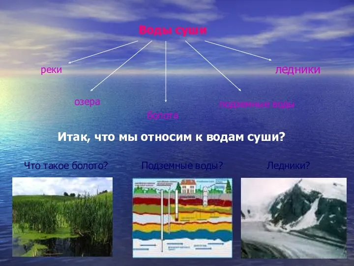 Итак, что мы относим к водам суши?