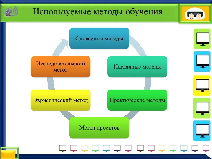 Используемые методы обучения