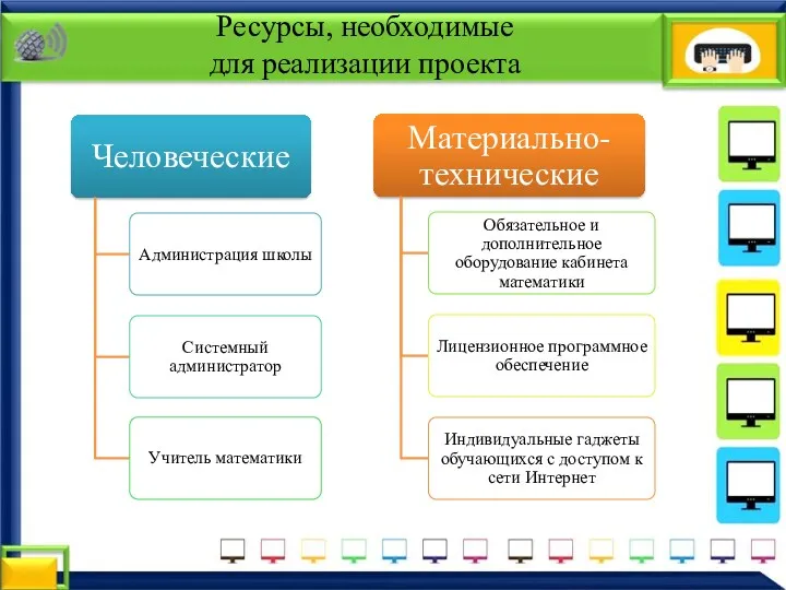 Ресурсы, необходимые для реализации проекта