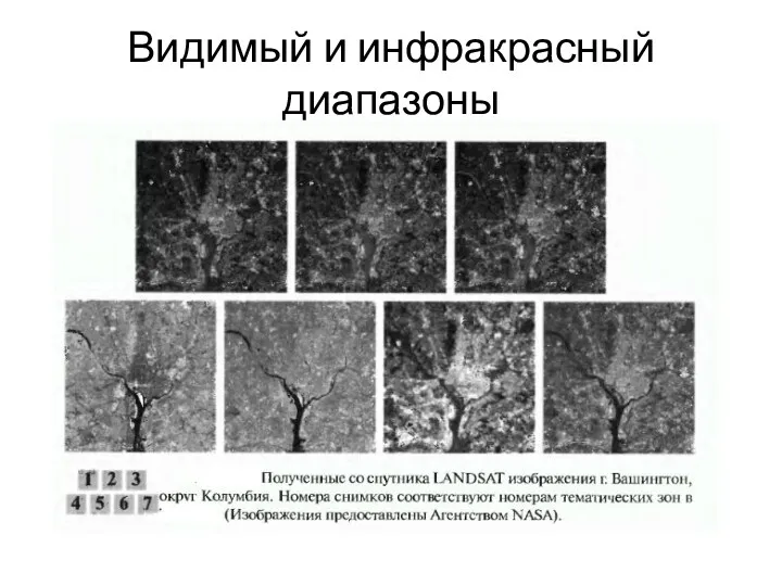 Видимый и инфракрасный диапазоны