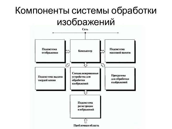 Компоненты системы обработки изображений