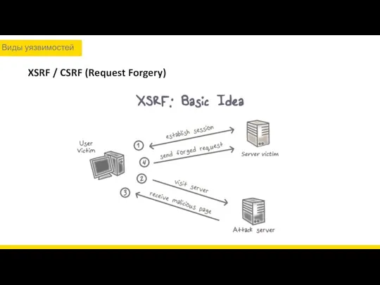 XSRF / CSRF (Request Forgery) Виды уязвимостей