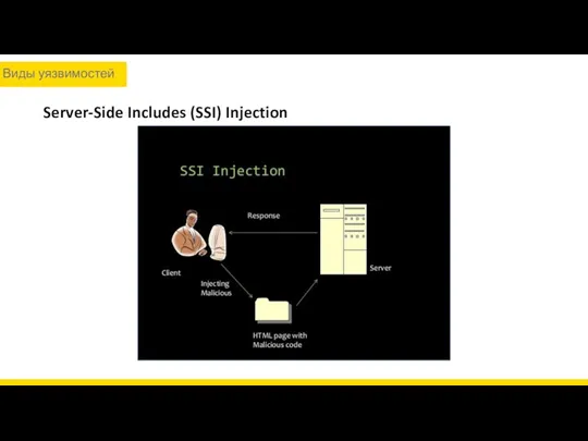 Server-Side Includes (SSI) Injection Виды уязвимостей