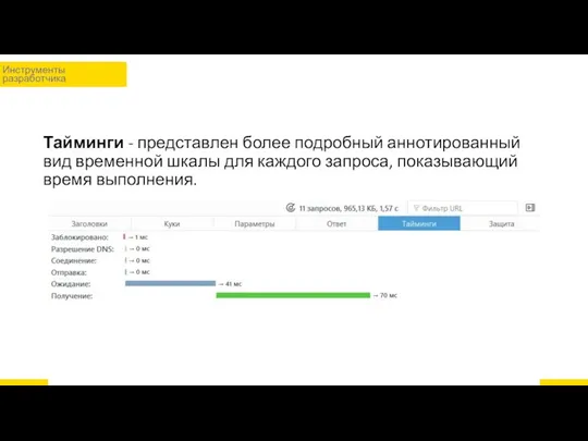 Тайминги - представлен более подробный аннотированный вид временной шкалы для