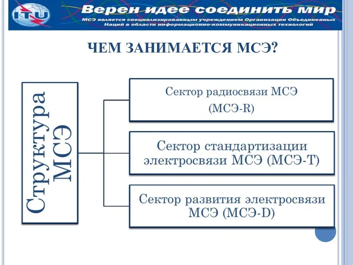 ЧЕМ ЗАНИМАЕТСЯ МСЭ?