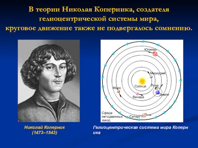 В теории Николая Коперника, создателя гелиоцентрической системы мира, круговое движение также не подвергалось