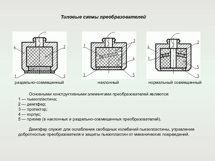 Типовые схемы преобразователей нормальный совмещенный наклонный раздельно-совмещенный Основными конструктивными элементами