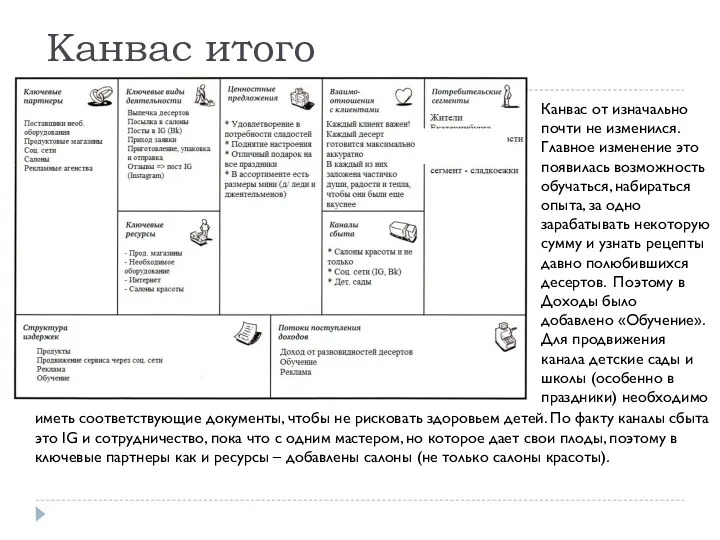 Канвас итого Канвас от изначально почти не изменился. Главное изменение