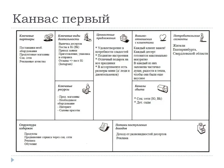 Канвас первый