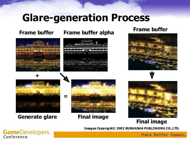 Glare-generation Process Frame buffer Frame buffer alpha Generate glare Final