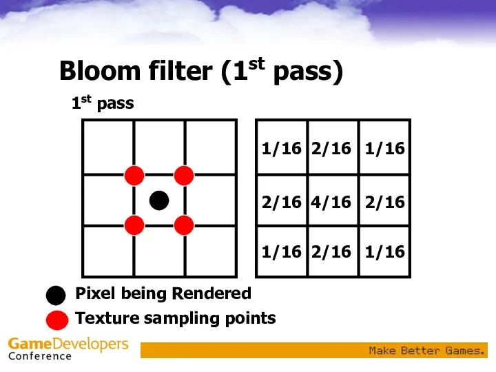 Bloom filter (1st pass) Texture sampling points 1st pass