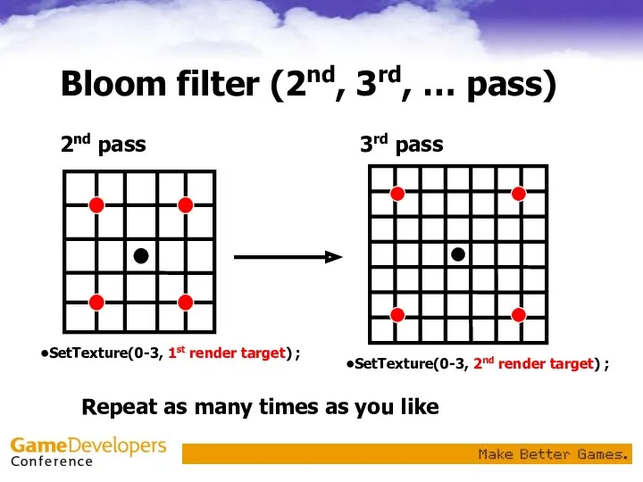 Bloom filter (2nd, 3rd, … pass) 2nd pass 3rd pass