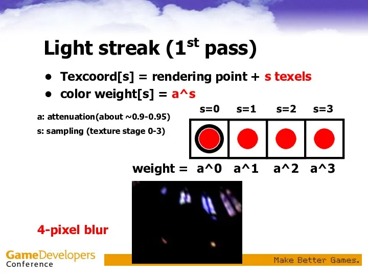 Light streak (1st pass) Texcoord[s] = rendering point + s