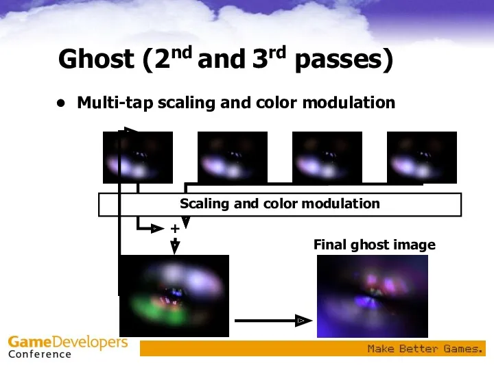 Ghost (2nd and 3rd passes) Multi-tap scaling and color modulation