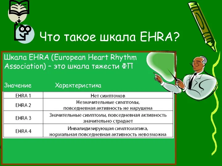 Шкала EHRA (European Heart Rhythm Association) – это шкала тяжести