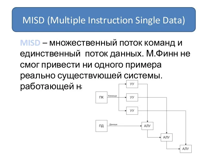 MISD – множественный поток команд и единственный поток данных. М.Финн