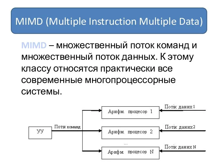 MIMD – множественный поток команд и множественный поток данных. К