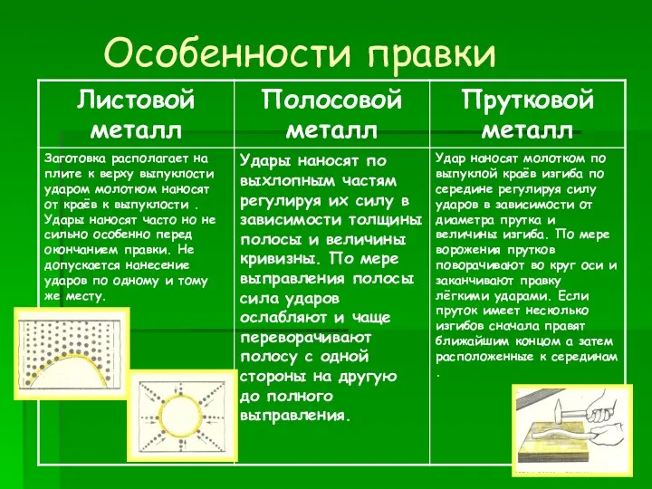 Особенности правки