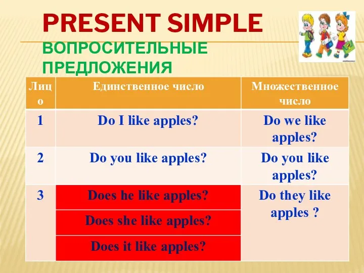 PRESENT SIMPLE ВОПРОСИТЕЛЬНЫЕ ПРЕДЛОЖЕНИЯ