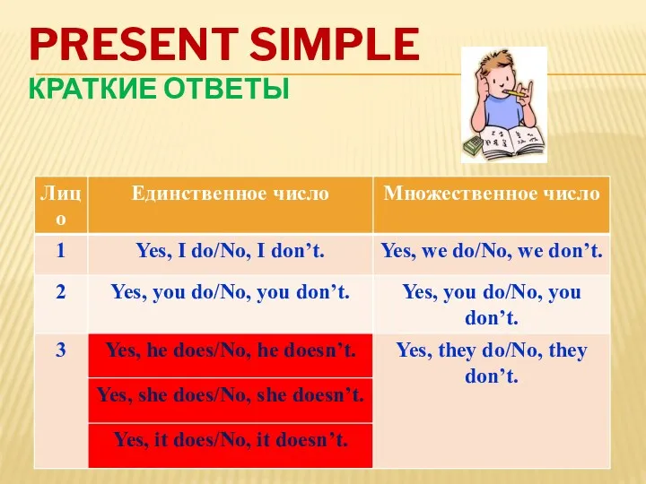 PRESENT SIMPLE КРАТКИЕ ОТВЕТЫ