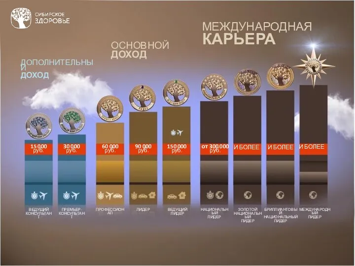 МЕЖДУНАРОДНАЯ КАРЬЕРА ДОПОЛНИТЕЛЬНЫЙ ДОХОД ОСНОВНОЙ ДОХОД И БОЛЕЕ от 300