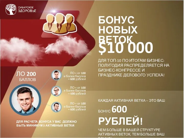 БОНУС НОВЫХ ВЕТОК $10 000 ДЛЯ ТОП-10 ПО ИТОГАМ БИЗНЕС-ПОЛУГОДИЯ