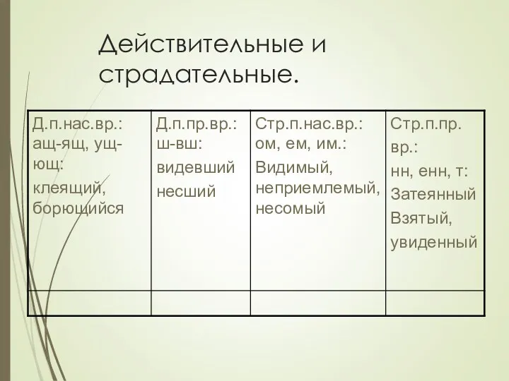 Действительные и страдательные.