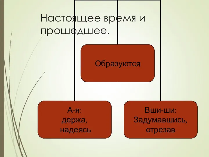 Настоящее время и прошедшее.