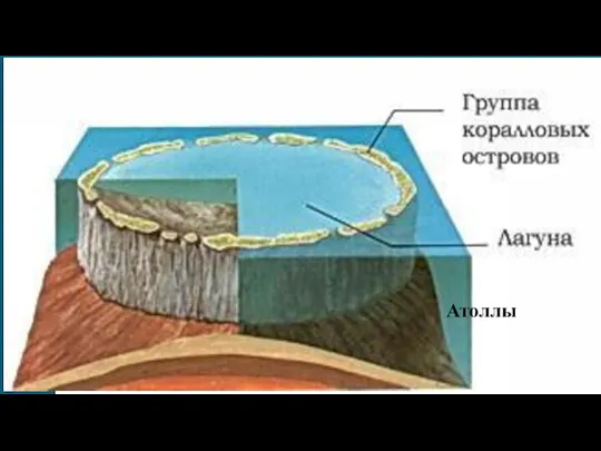 Вулканические острова Атоллы