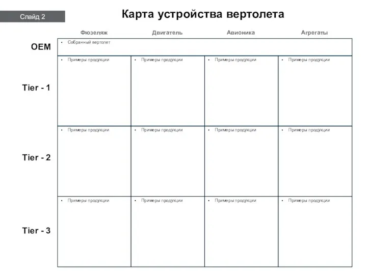 Карта устройства вертолета Tier - 1 Tier - 2 Tier