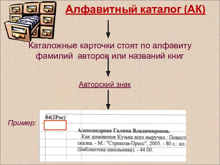 Алфавитный каталог (АК) Каталожные карточки стоят по алфавиту фамилий авторов или названий книг Авторский знак Пример: