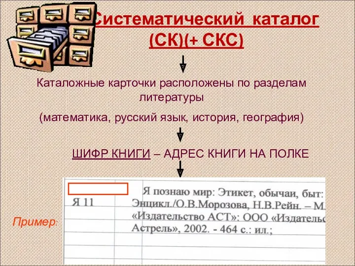 Систематический каталог (СК)(+ СКС) Каталожные карточки расположены по разделам литературы