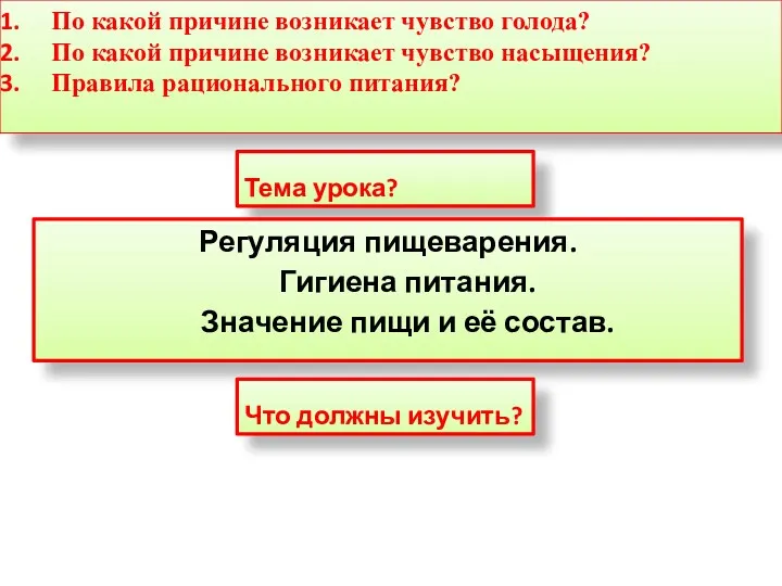 Тема урока? Регуляция пищеварения. Гигиена питания. Значение пищи и её