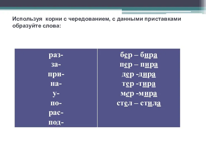 Используя корни с чередованием, с данными приставками образуйте слова: