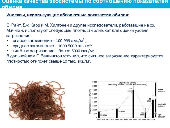 Индексы, использующие абсолютные показатели обилия: С. Райт, Дж. Карр и