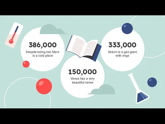 386,000 Despite being red, Mars is a cold place 150,000