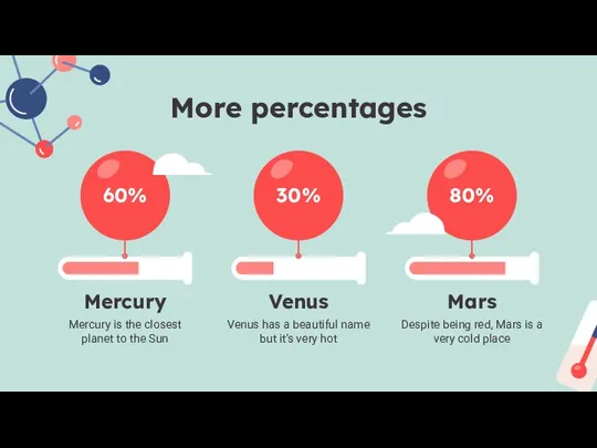 30% Mercury is the closest planet to the Sun Mercury