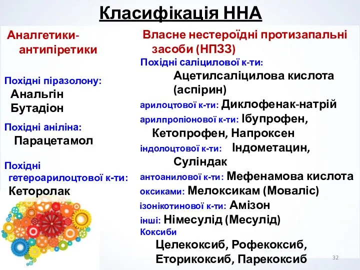 Аналгетики-антипіретики Похідні піразолону: Анальгін Бутадіон Похідні аніліна: Парацетамол Похідні гетероарилоцтової