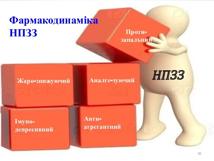 Імуно- депресивний Жаро-знижуючий Анти- агрегантний Аналге-зуючий Проти- запальний НПЗЗ Фармакодинаміка НПЗЗ