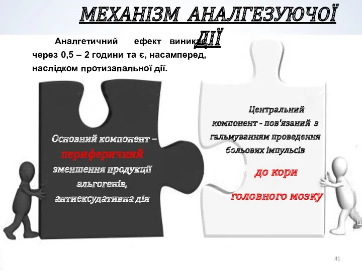 МЕХАНІЗМ АНАЛГЕЗУЮЧОЇ ДІЇ Аналгетичний ефект виникає через 0,5 – 2