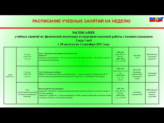 РАСПИСАНИЕ УЧЕБНЫХ ЗАНЯТИЙ НА НЕДЕЛЮ РАСПИСАНИЕ учебных занятий по физической