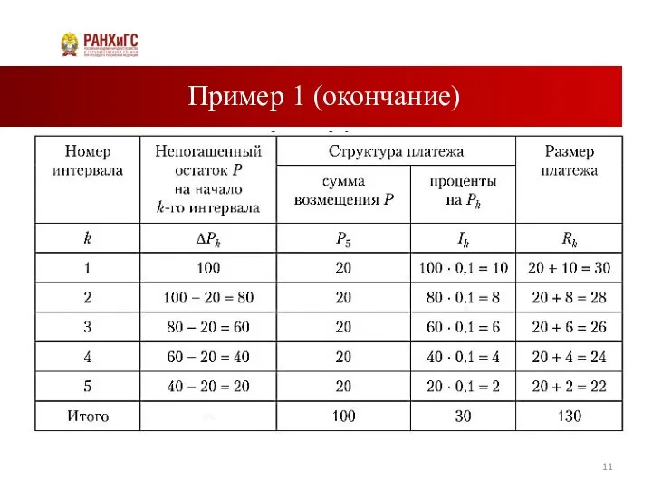 Пример 1 (окончание)