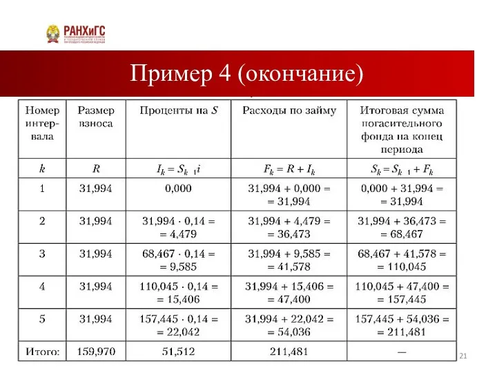 Пример 4 (окончание)