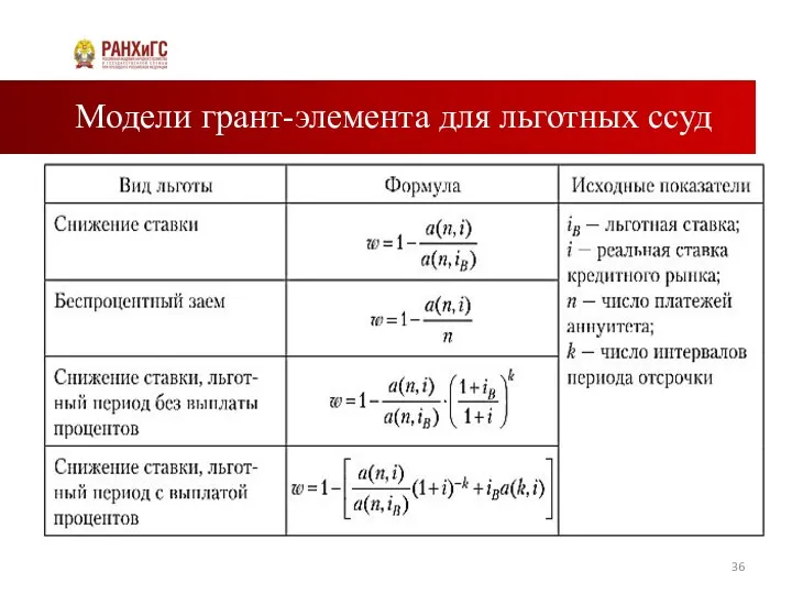 Модели грант-элемента для льготных ссуд