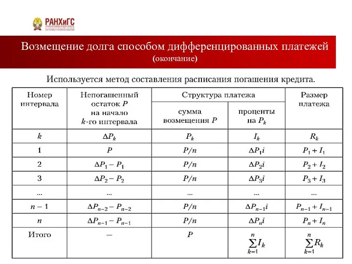 Возмещение долга способом дифференцированных платежей (окончание)